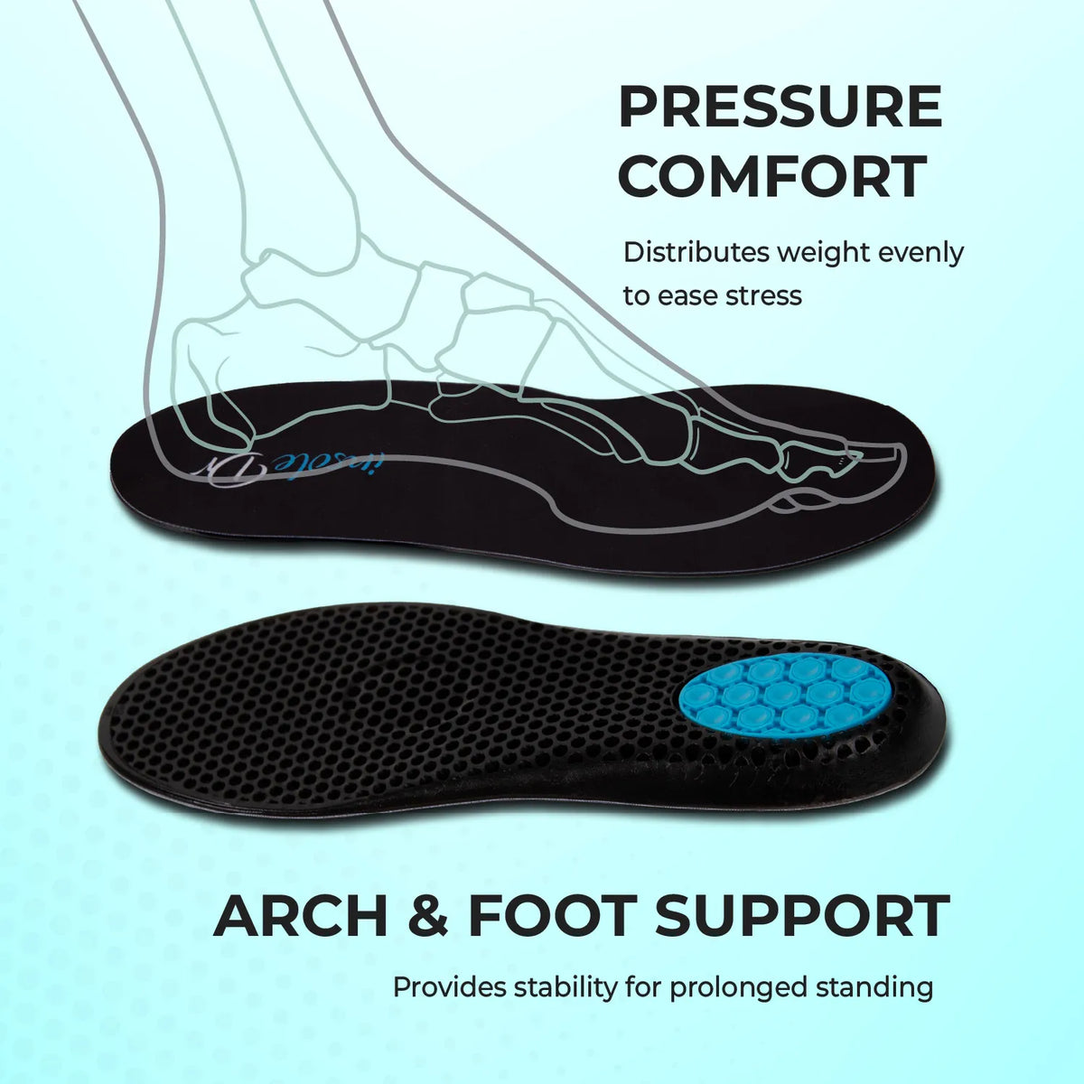 Supporting Insole Poster Extra support – Insole Dr.